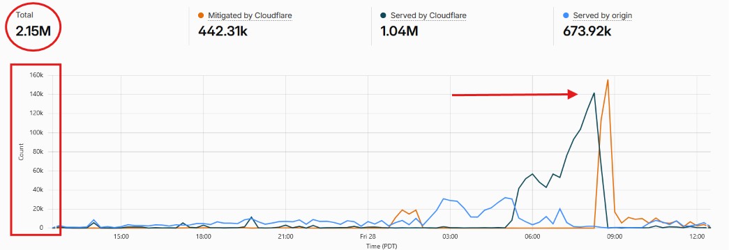 Attack Graph